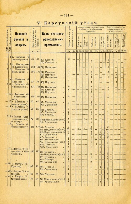Страница 258