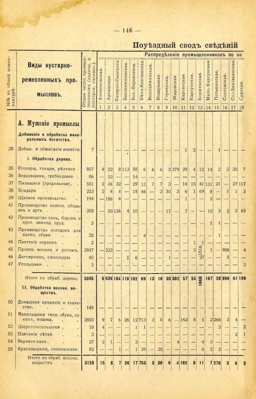Страница 260
