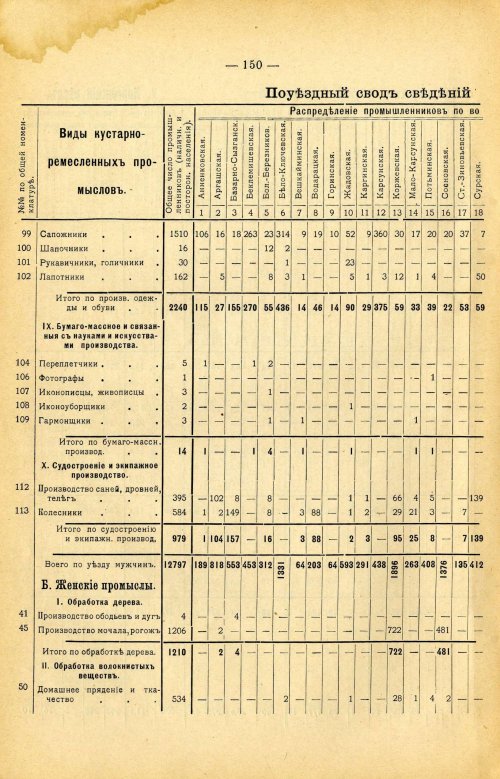 Страница 264