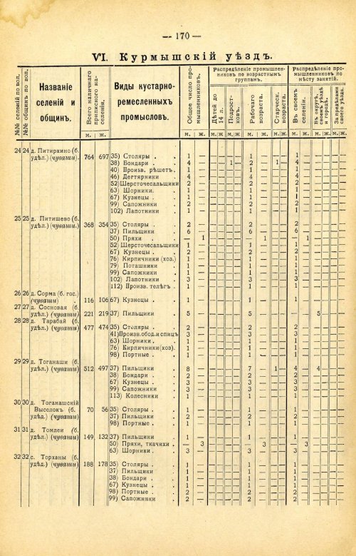 Страница 284