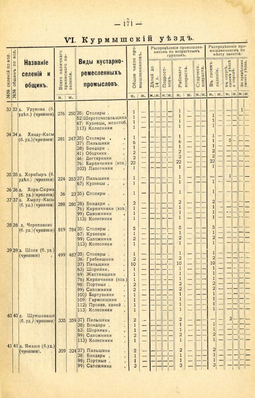 Страница 285