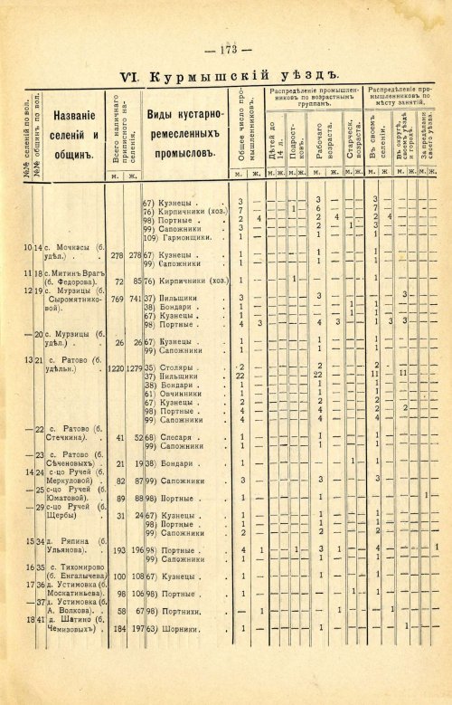 Страница 287