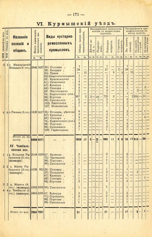 Страница 289