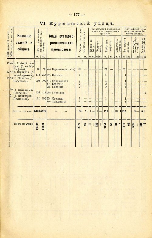 Страница 291