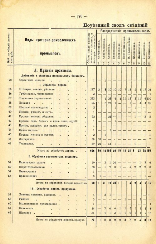 Страница 292