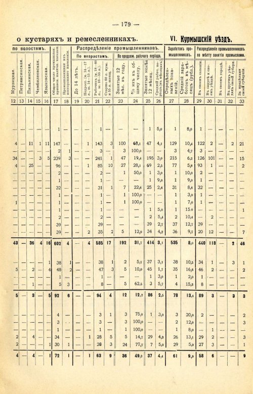 Страница 293