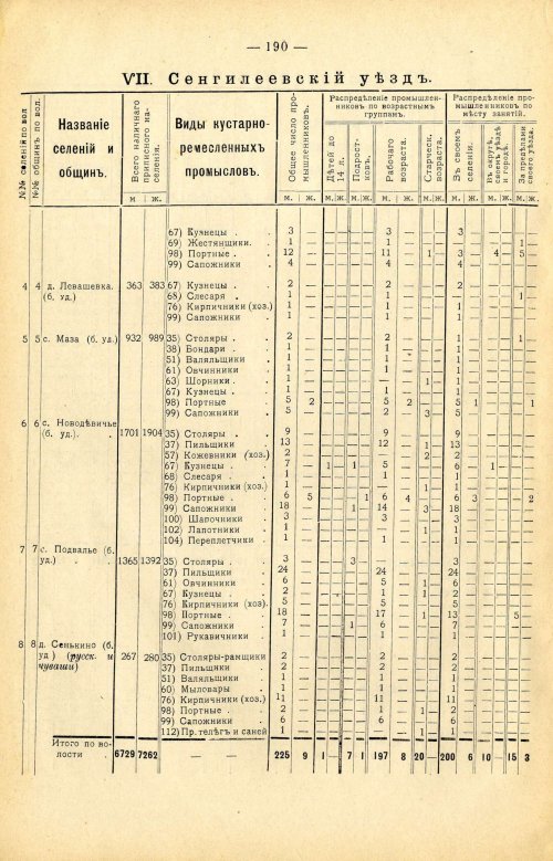 Страница 304