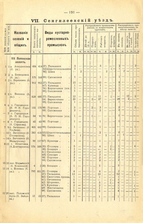 Страница 305