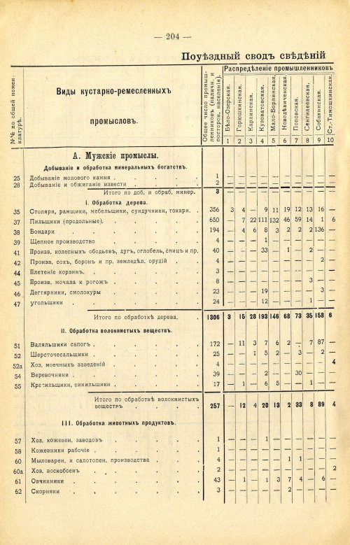 Страница 318