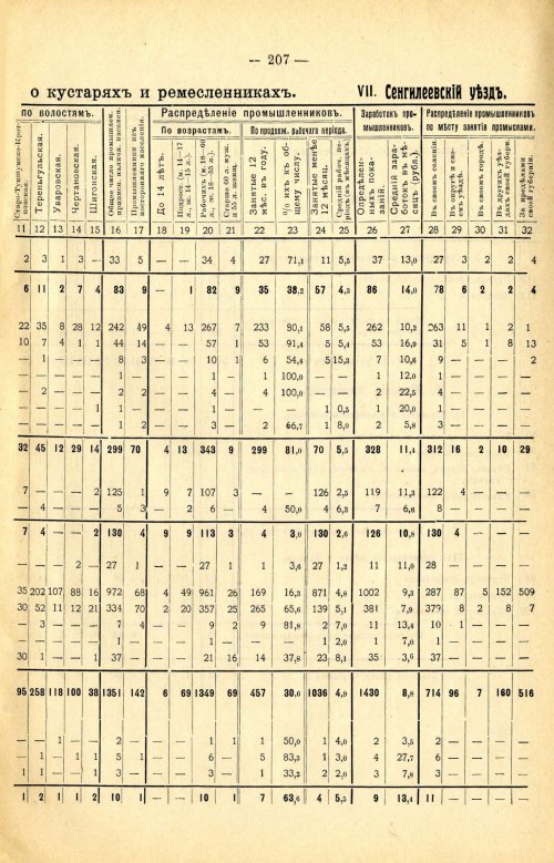 Страница 321
