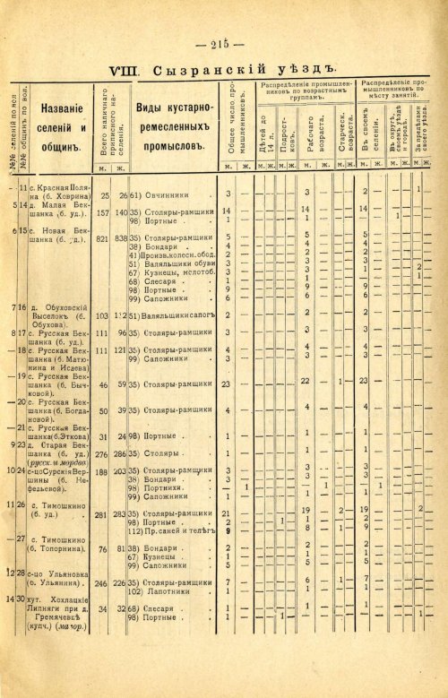 Страница 329