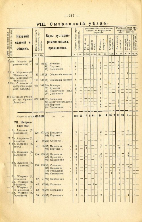 Страница 331