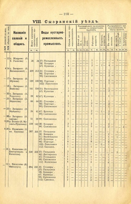 Страница 332