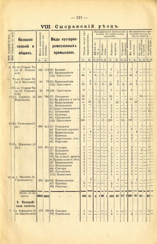 Страница 335