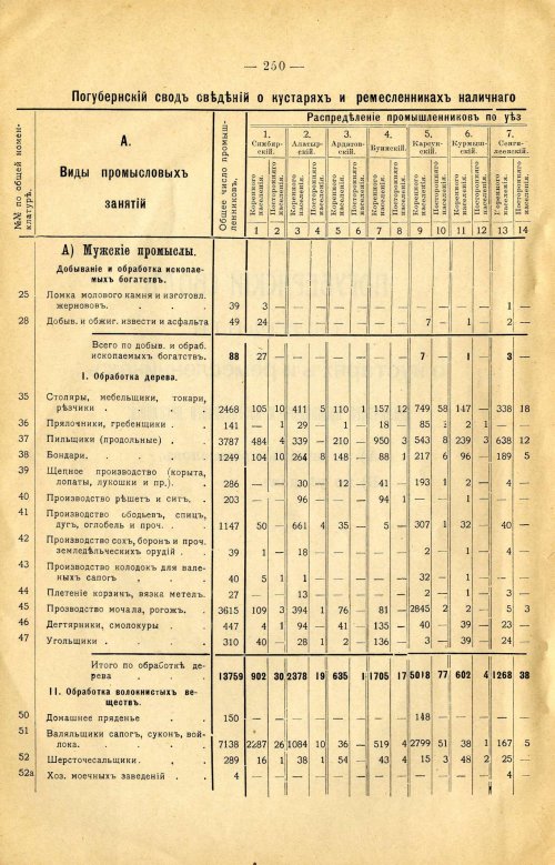 Страница 364