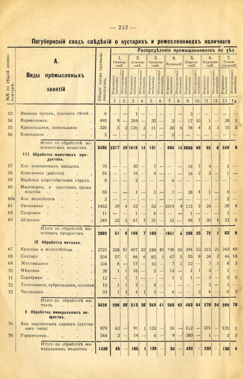 Страница 366
