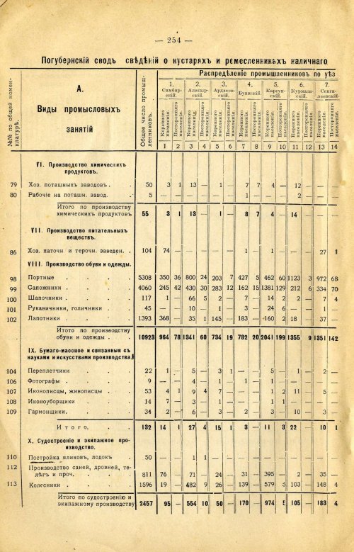 Страница 368