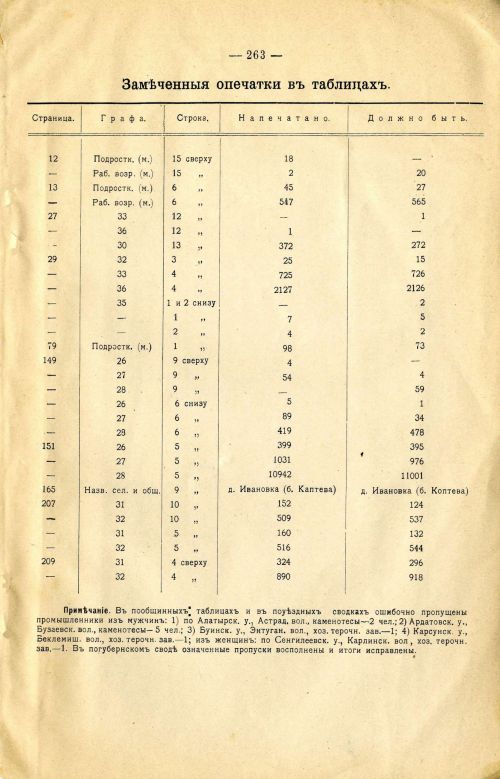 Страница 377