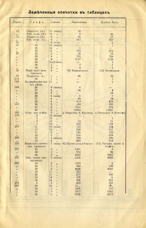 Страница 379
