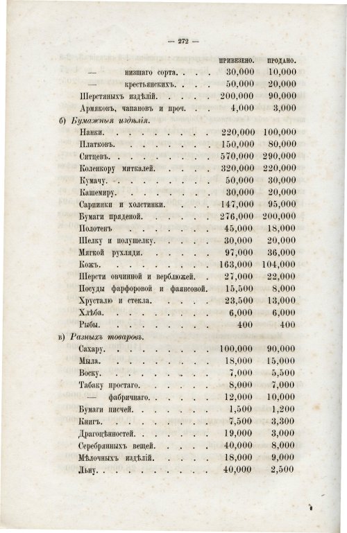 Страница 283