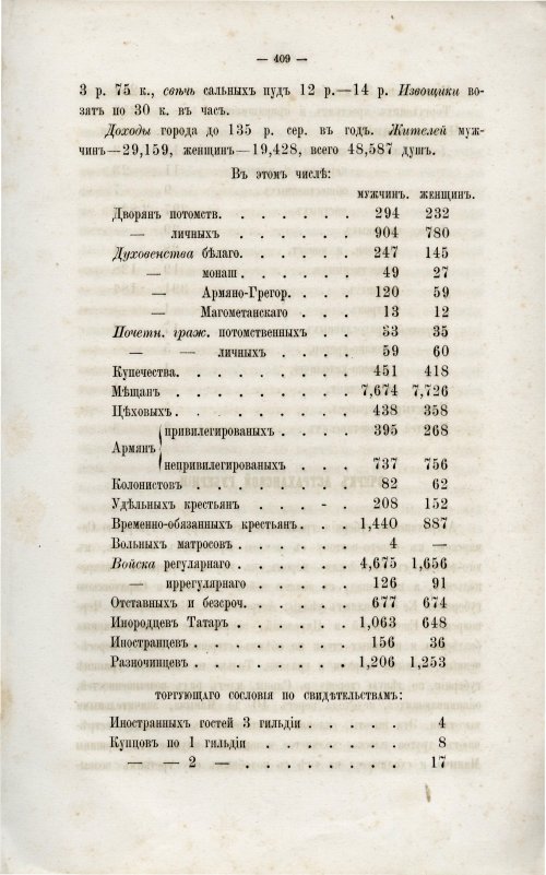 Страница 425