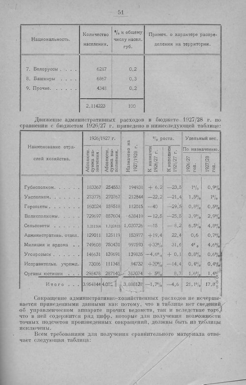 Страница 54