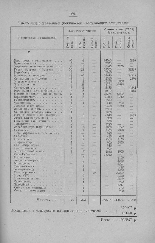 Страница 72