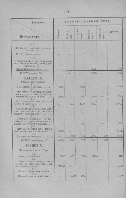 Страница 106