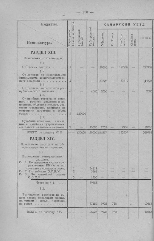 Страница 112