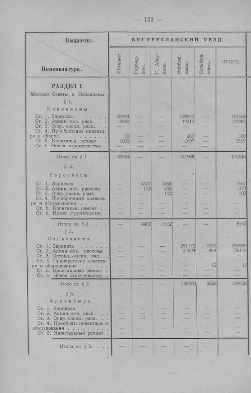 Страница 125
