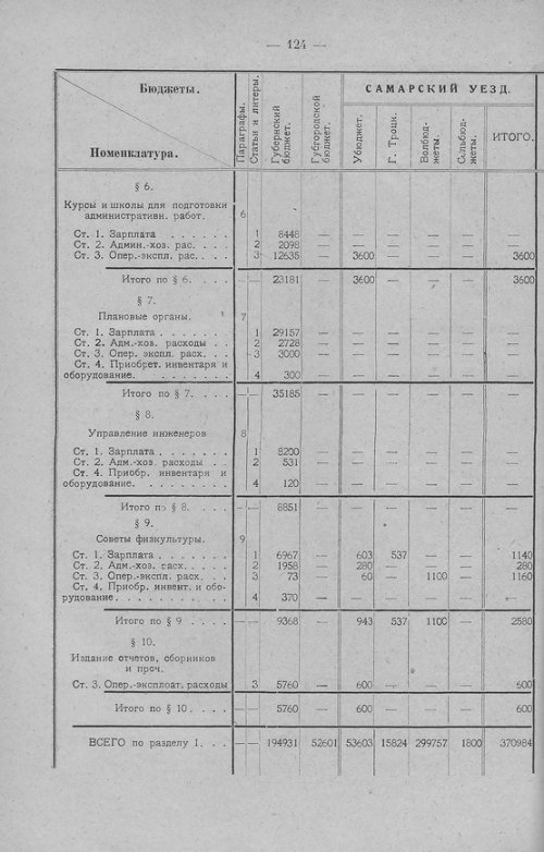 Страница 127