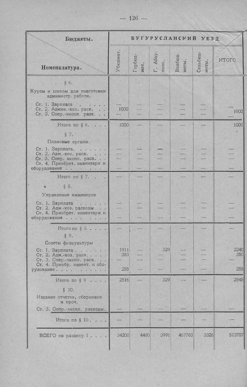 Страница 129