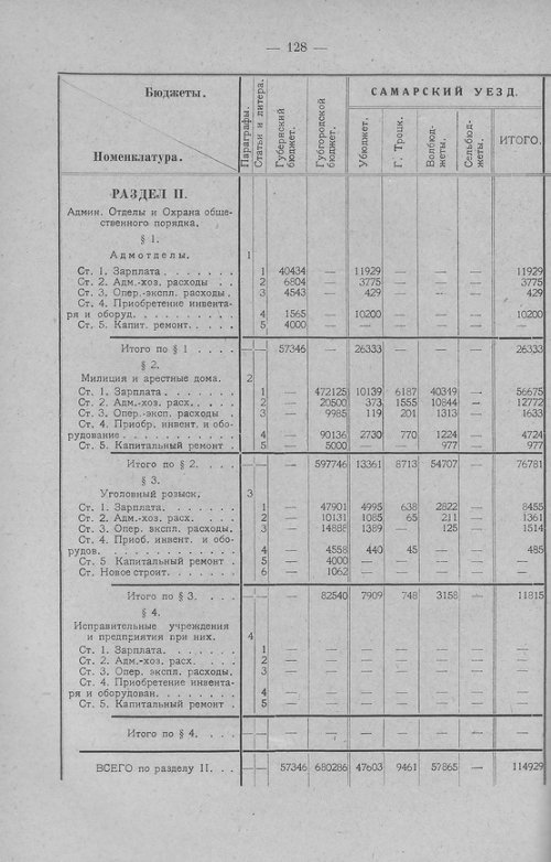 Страница 131