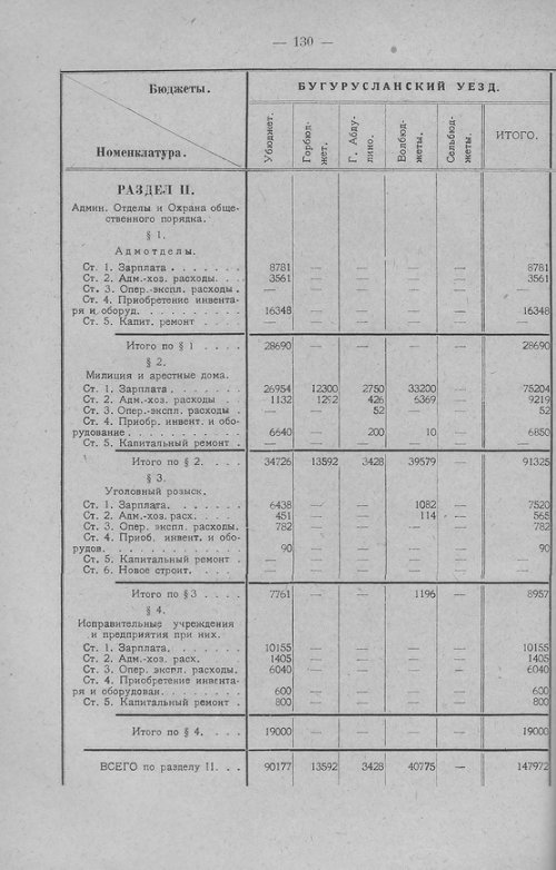 Страница 133
