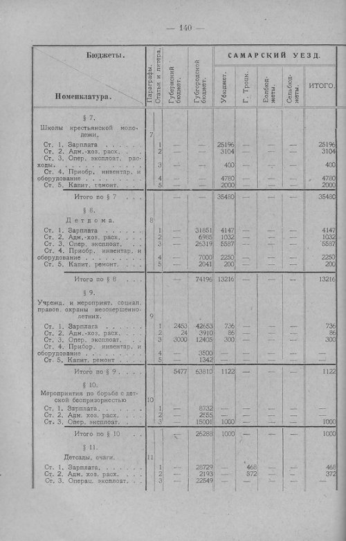 Страница 143
