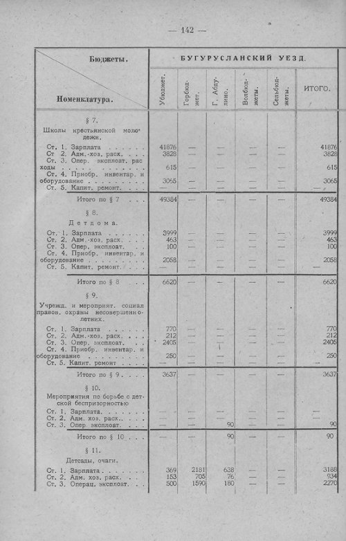 Страница 145