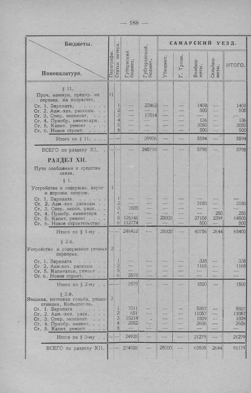 Страница 191