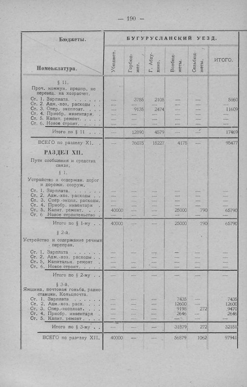 Страница 193
