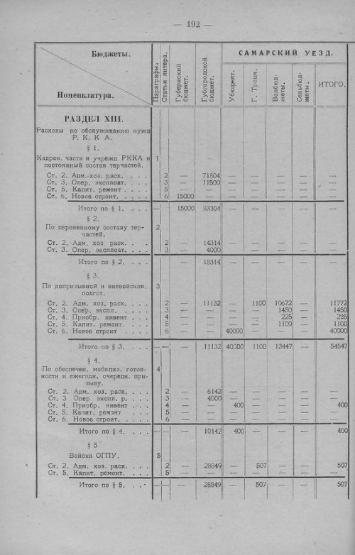 Страница 195