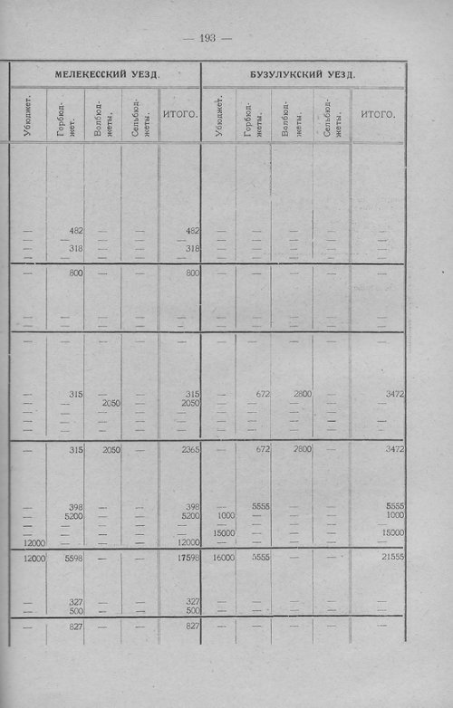 Страница 196