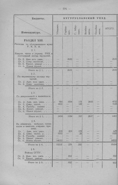 Страница 197