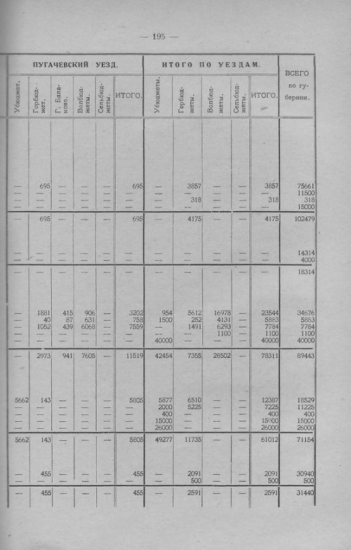 Страница 198