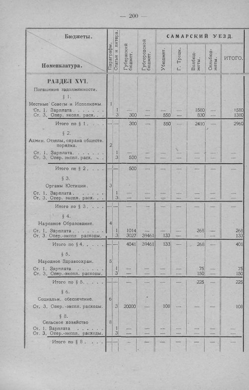 Страница 203