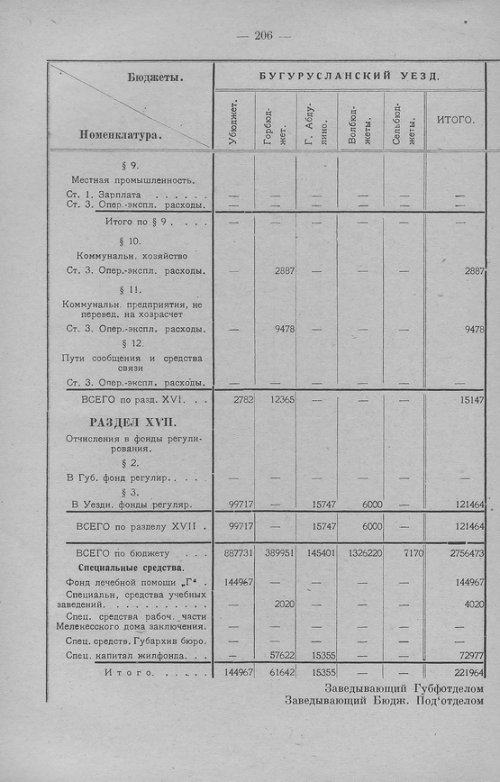 Страница 209