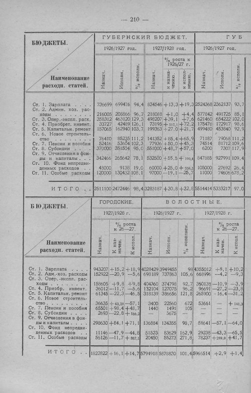 Страница 212