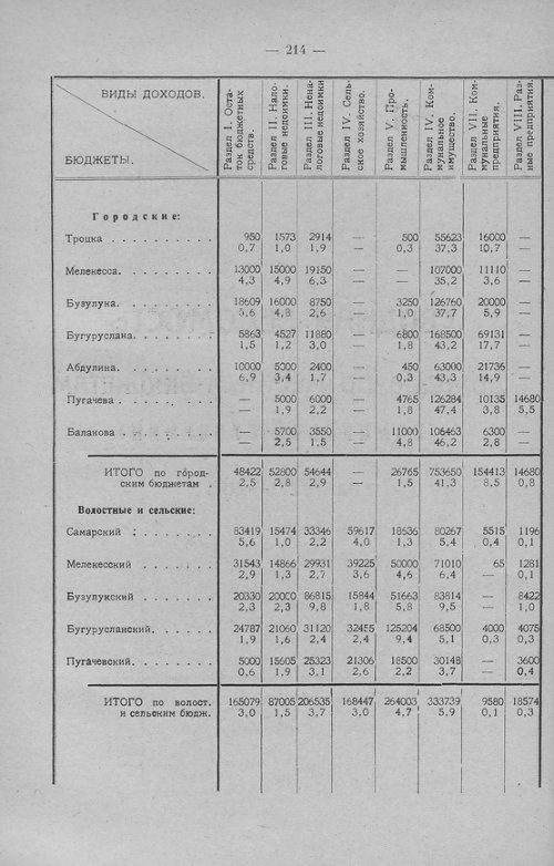 Страница 215