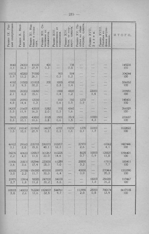 Страница 216