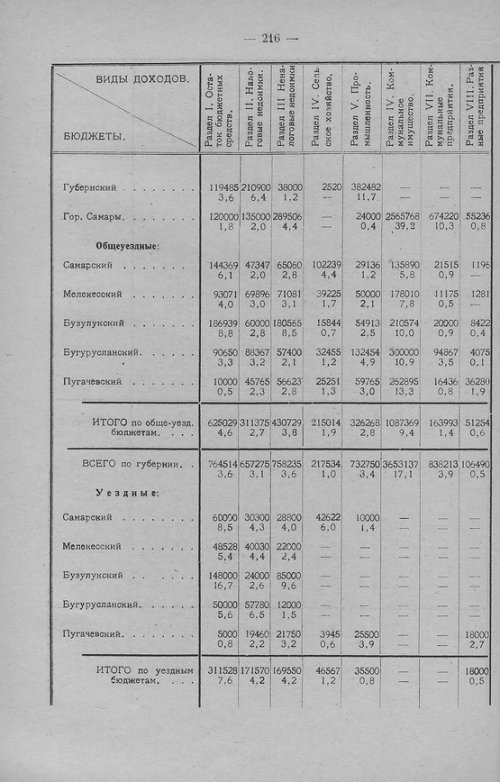 Страница 217