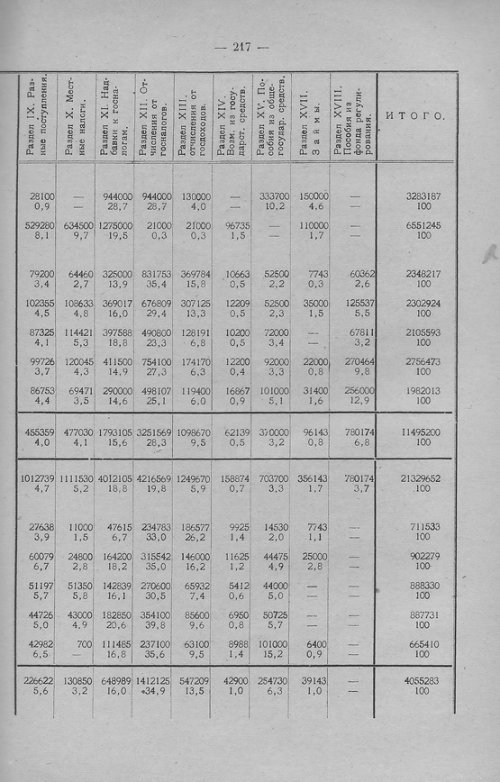 Страница 218