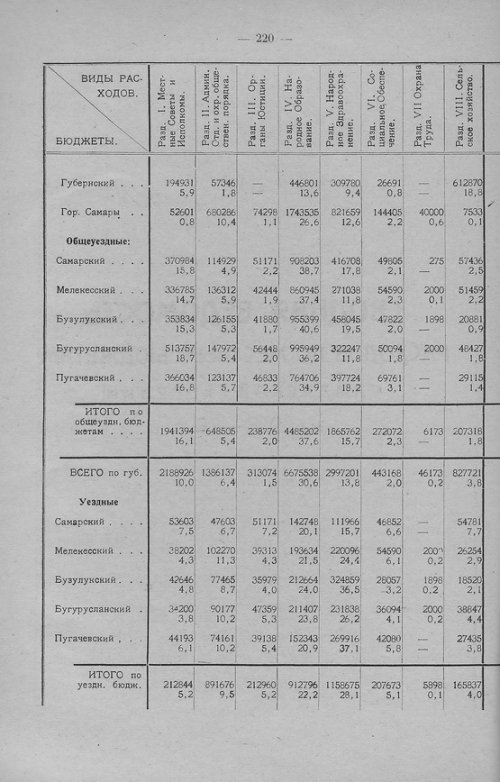 Страница 220